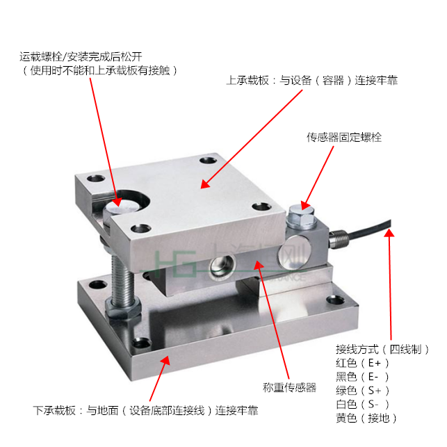 防爆称重模块